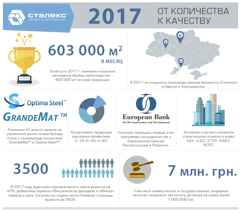 info